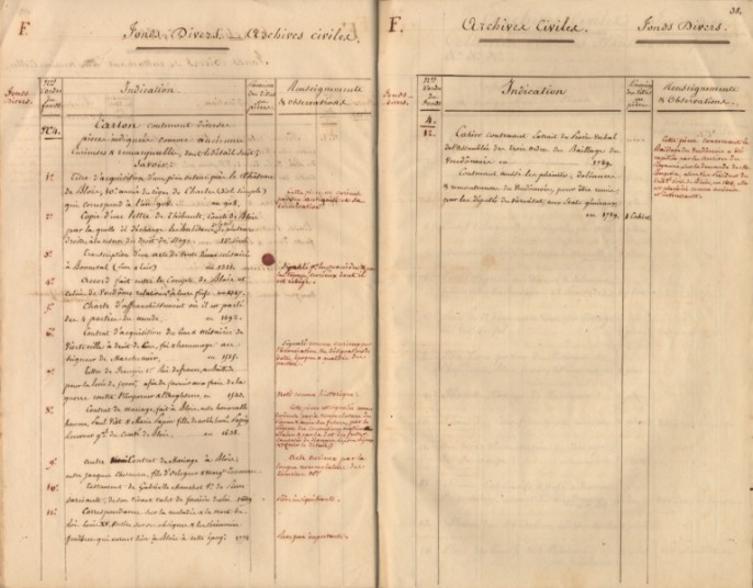Inventaire ancien d'un fonds d'archives privées - FRAD041_5_T_97