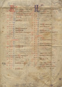 Fragment de calendrier liturgique à l'usage de l'abbaye de Pontlevoy. Mois de mai et juin - cote : FRAD041_17_H_1/29